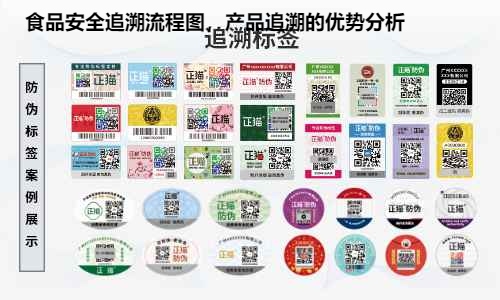 食品安全追溯流程图，产品追溯的优势分析