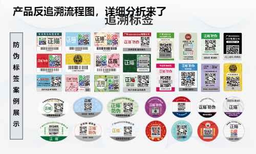 产品反追溯流程图，详细分析来了