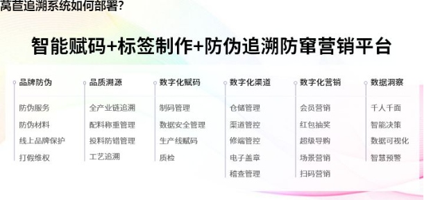 莴苣追溯系统如何部署？