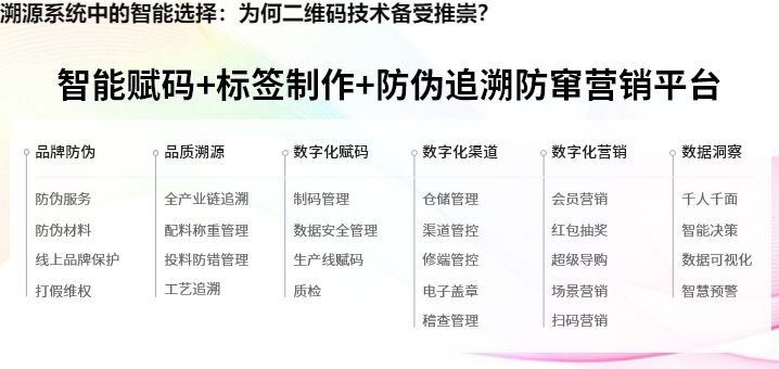 溯源系统中的智能选择：为何二维码技术备受推崇？