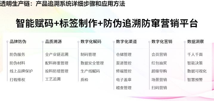 透明生产链：产品追溯系统详细步骤和应用方法