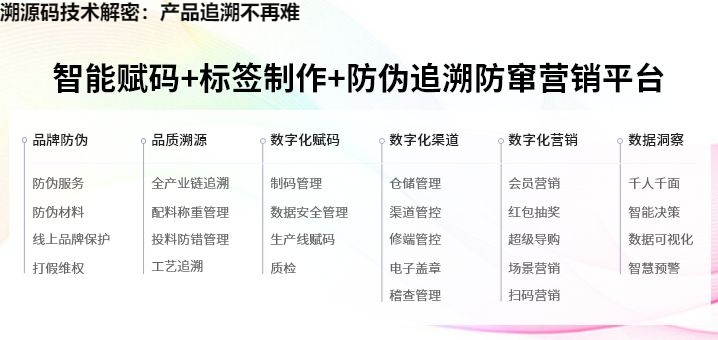 溯源码技术解密：产品追溯不再难