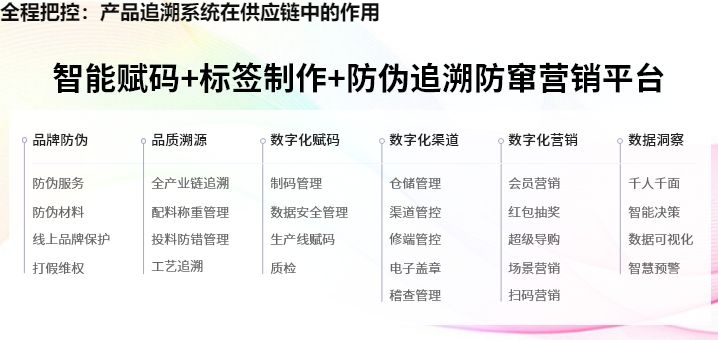 全程把控：产品追溯系统在供应链中的作用