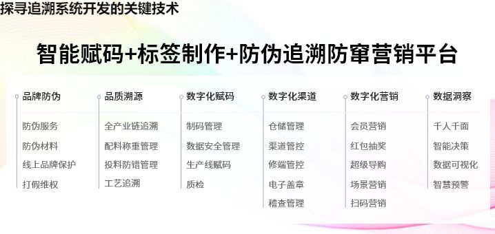 探寻追溯系统开发的关键技术