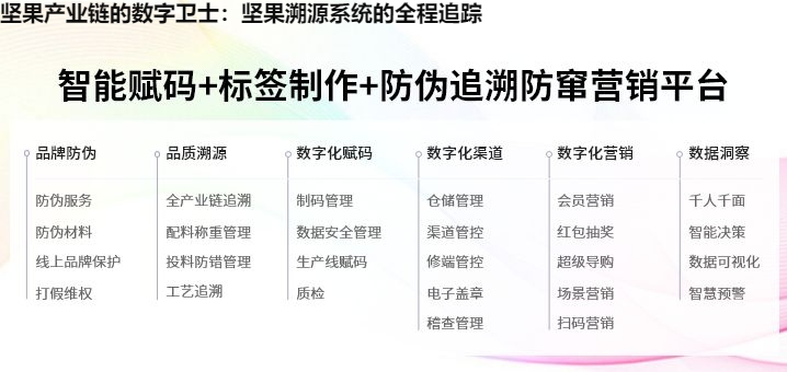 坚果产业链的数字卫士：坚果溯源系统的全程追踪