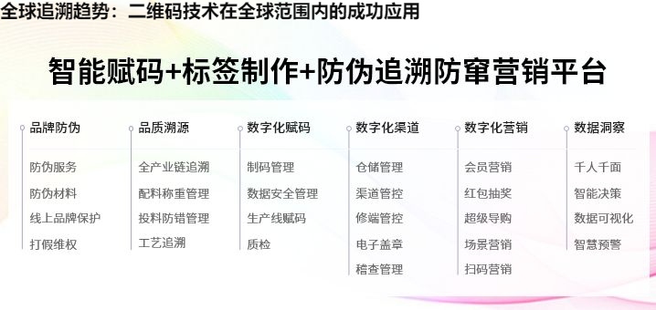 全球追溯趋势：二维码技术在全球范围内的成功应用