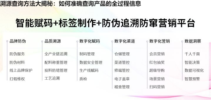 溯源查询方法大揭秘：如何准确查询产品的全过程信息