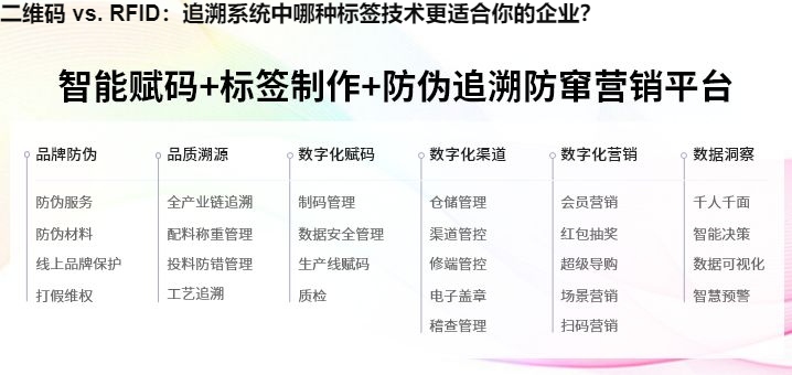 二维码 vs. RFID：追溯系统中哪种标签技术更适合你的企业？