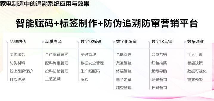 家电制造中的追溯系统应用与效果