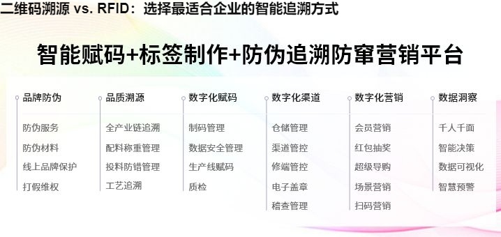 二维码溯源 vs. RFID：选择最适合企业的智能追溯方式