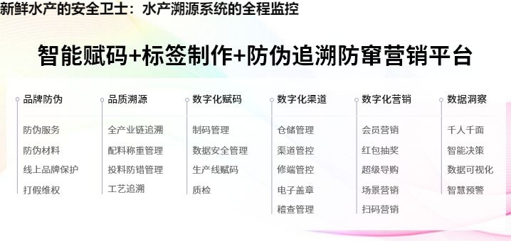 新鲜水产的安全卫士：水产溯源系统的全程监控