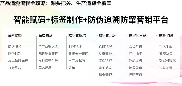 产品追溯流程全攻略：源头把关、生产追踪全覆盖