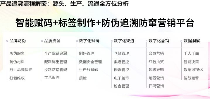 产品追溯流程解密：源头、生产、流通全方位分析