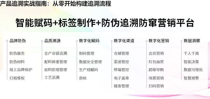 产品追溯实战指南：从零开始构建追溯流程