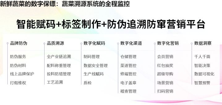 新鲜蔬菜的数字保镖：蔬菜溯源系统的全程监控