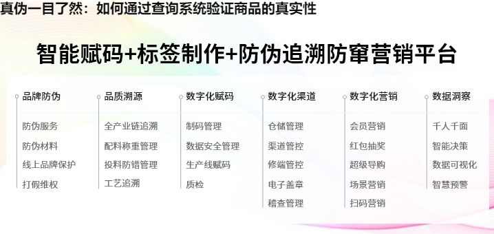 真伪一目了然：如何通过查询系统验证商品的真实性