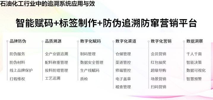 石油化工行业中的追溯系统应用与效