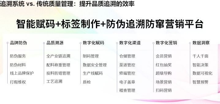 追溯系统 vs. 传统质量管理：提升品质追溯的效率