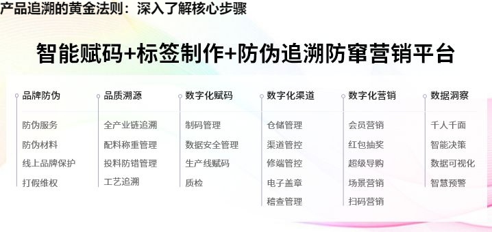 产品追溯的黄金法则：深入了解核心步骤