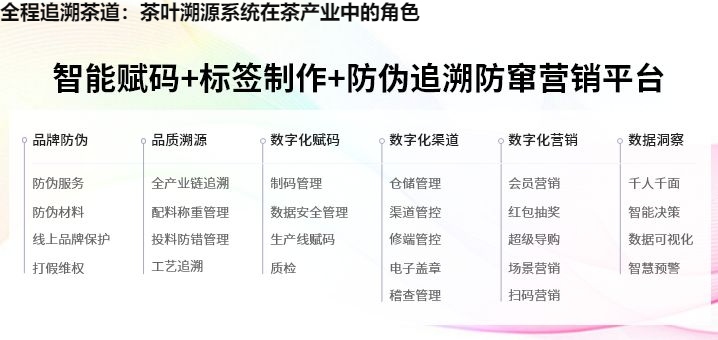 全程追溯茶道：茶叶溯源系统在茶产业中的角色