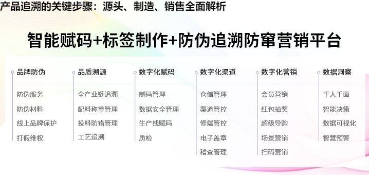 产品追溯的关键步骤：源头、制造、销售全面解析